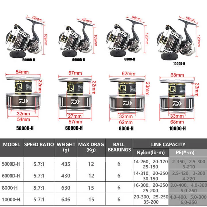л #   Для спиральных катушек B – обзор и цена Daiwa Reel Bg