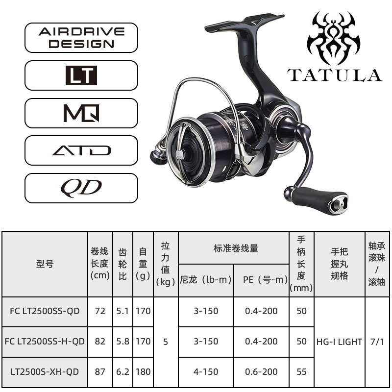 2023 DAIWA TATULA LT Спиннинго – обзор и цена Daiwa Reel Bg