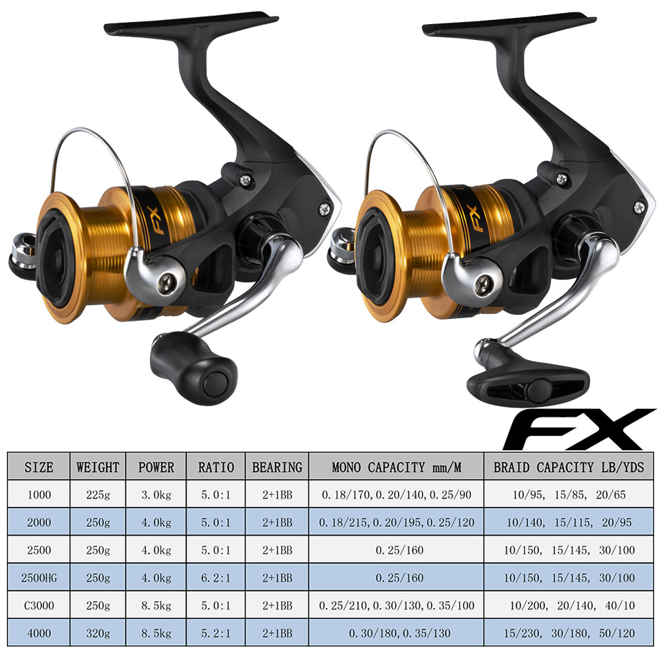 SHIMANO Рыболовные катушки FX  – обзор и цена Abu Garcia Reel Max