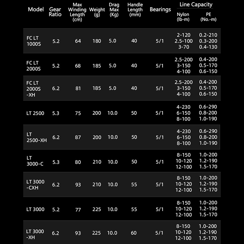 DAIWA 21 FREAMS LT Спиннингова – обзор и цена Daiwa Reel Bg
