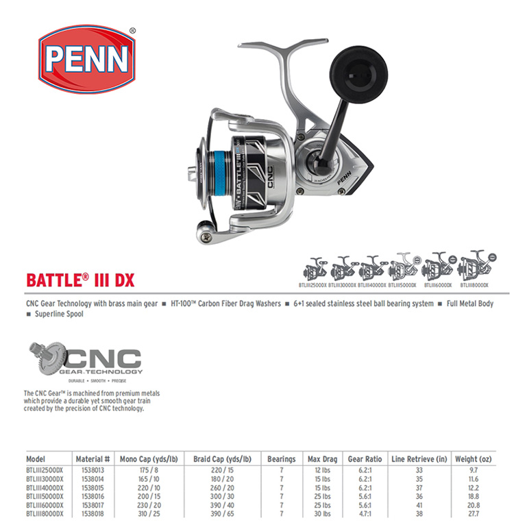 PENN BATTLE BTL IV DX 3000 400 – обзор и цена Penn Reel Battle