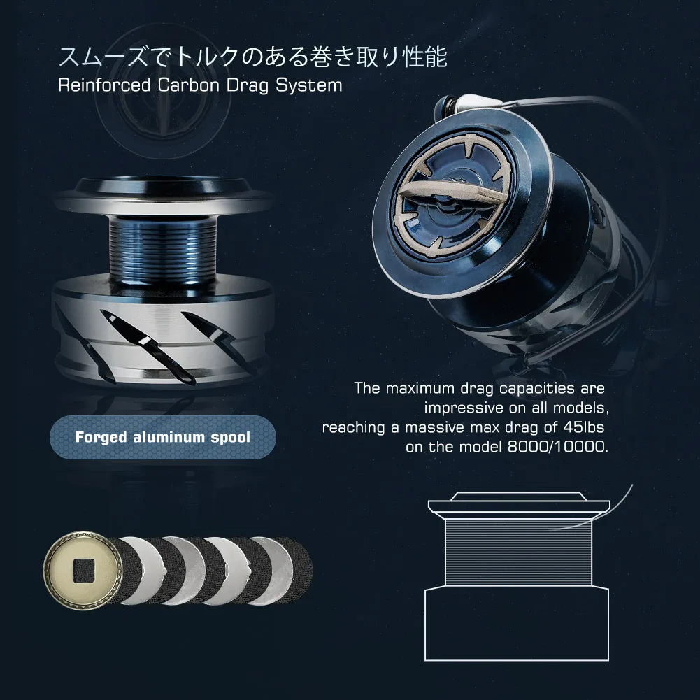 Катушка для спиннинговой рыбал – обзор и цена Daiwa Reel Bg